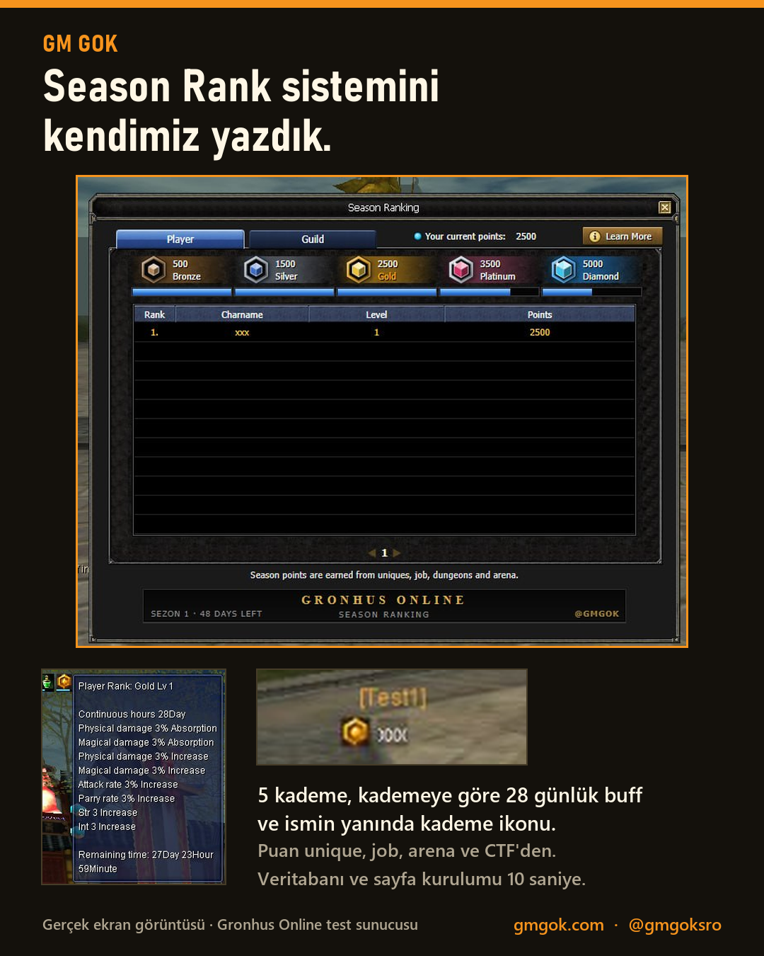 GM GOK Season Rank