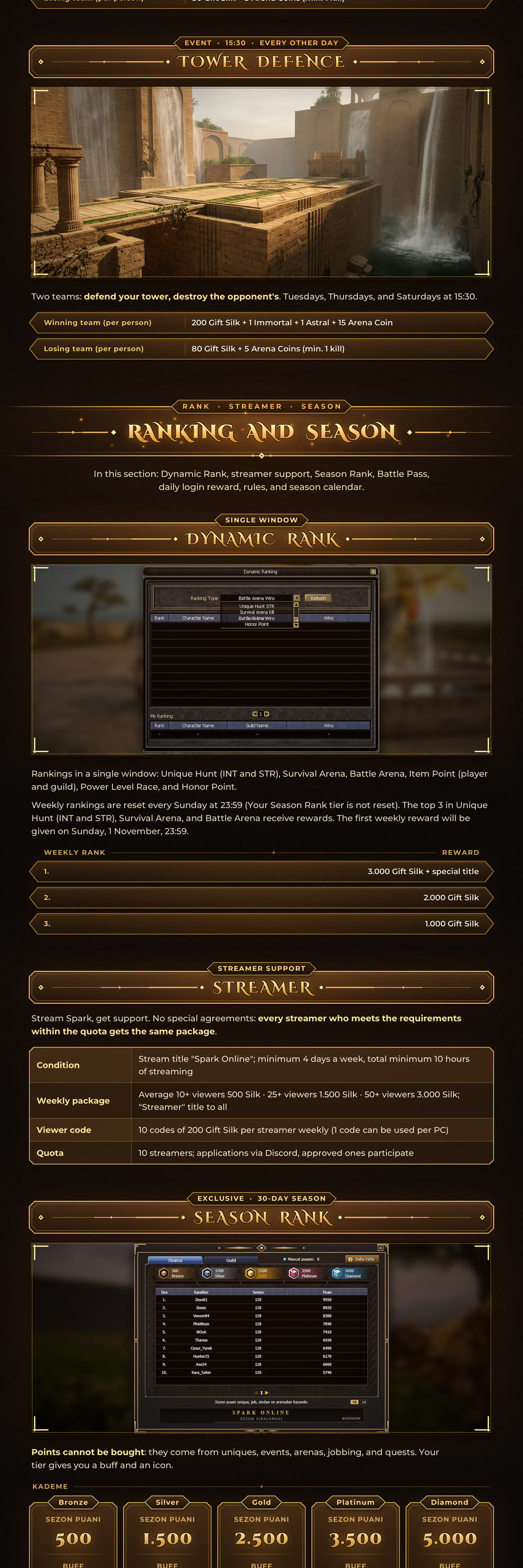 Spark Online – image 19