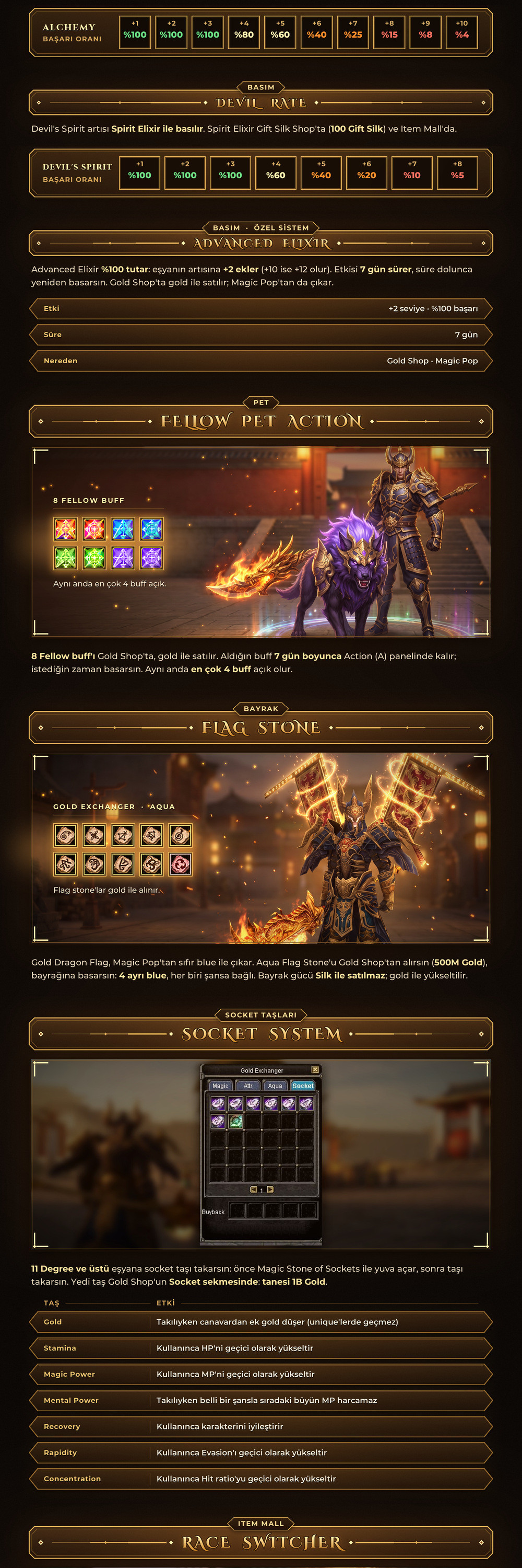 Spark Online